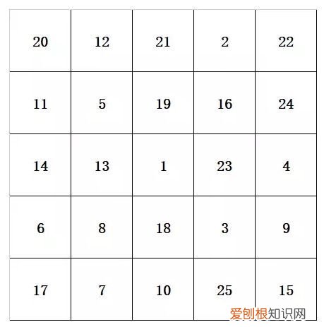 6个训练孩子专注力的方法 让孩子注意力集中