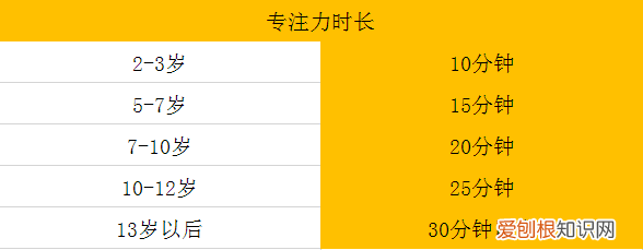 6个训练孩子专注力的方法 让孩子注意力集中