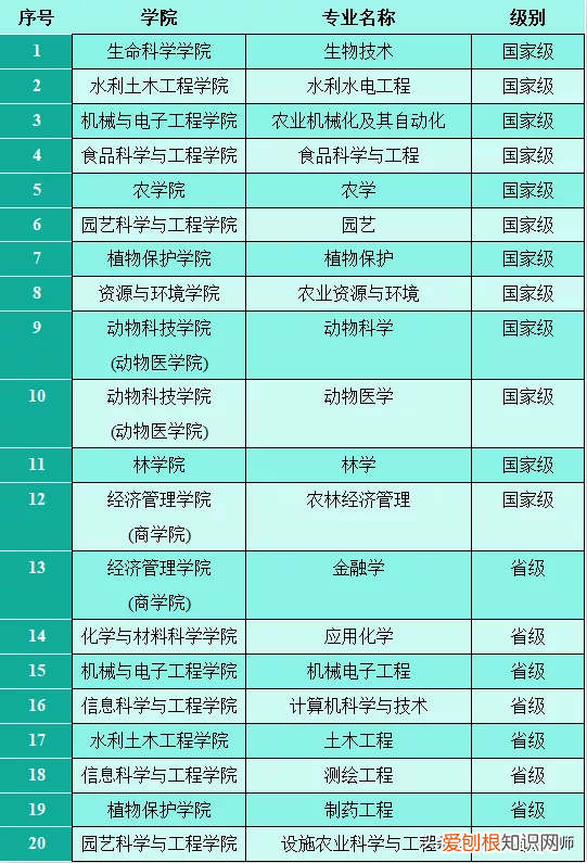 2020山东农业大学各专业录取分数线 山东农业大学录取分数线