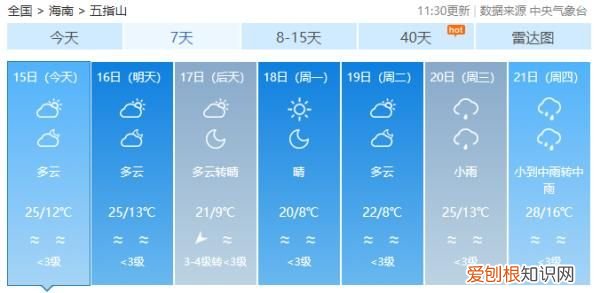 又有冷空气来了，最低温跌至6℃以下 海南岛的天气