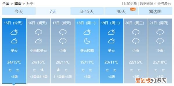 又有冷空气来了，最低温跌至6℃以下 海南岛的天气