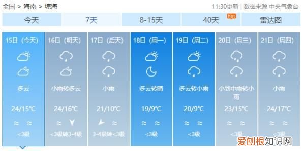 又有冷空气来了，最低温跌至6℃以下 海南岛的天气