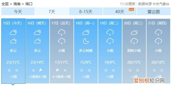 又有冷空气来了，最低温跌至6℃以下 海南岛的天气