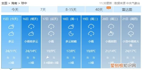 又有冷空气来了，最低温跌至6℃以下 海南岛的天气