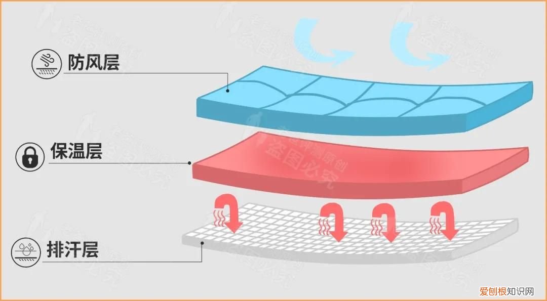 保暖内衣选得好 保暖内衣品牌排行榜