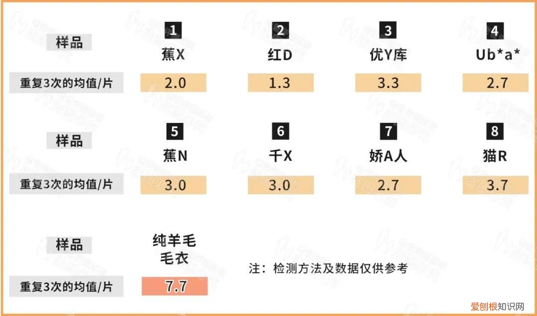 保暖内衣选得好 保暖内衣品牌排行榜