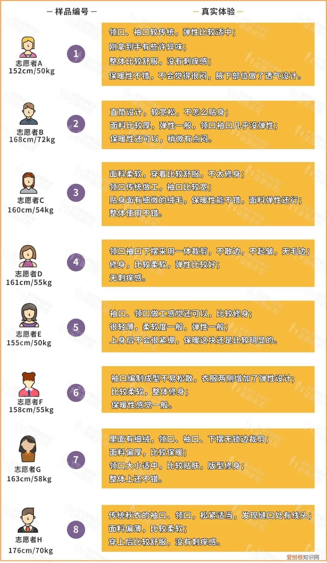 保暖内衣选得好 保暖内衣品牌排行榜