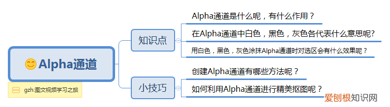 详细讲解Alpha通道使用技巧， alpha通道是什么？