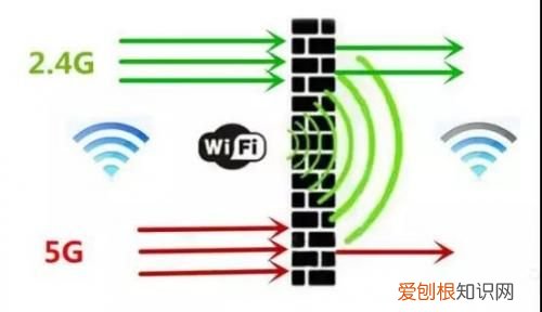 路由器无线传输速率那些不为人知的事情 路由器无线传输速度