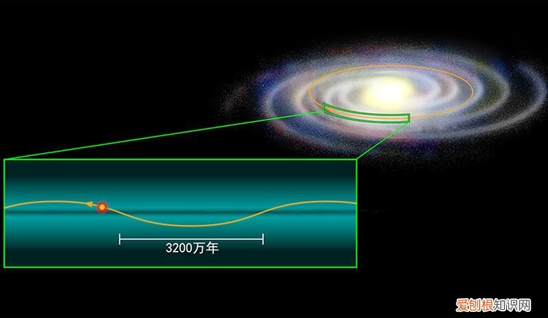 地球位于银河系中的哪里？ 地球属于哪个星系