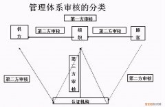 体系内审和不符合项怎么整改？ 不符合项报告