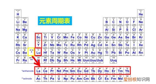 稀土是什么？ 稀土的用途