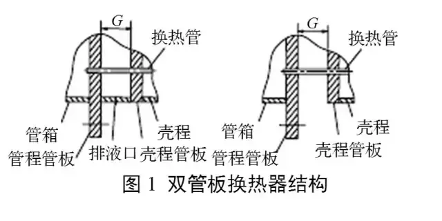 特殊换热器种类之双管板换热器全解 双管板换热器