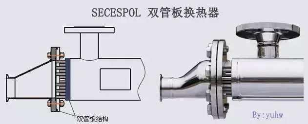 特殊换热器种类之双管板换热器全解 双管板换热器