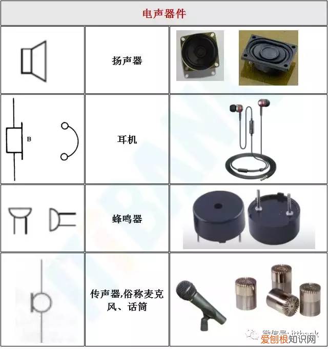 电子元器件实物外形图 电子元器件符号