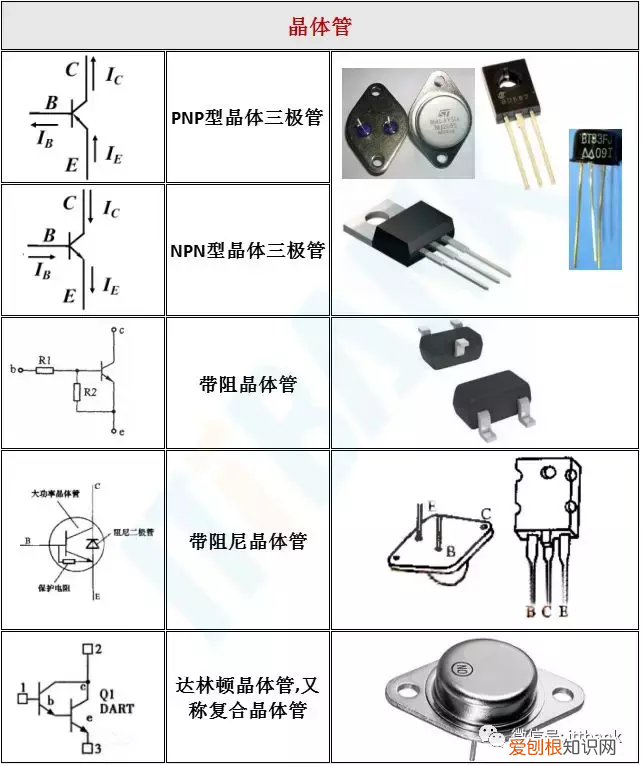 电子元器件实物外形图 电子元器件符号