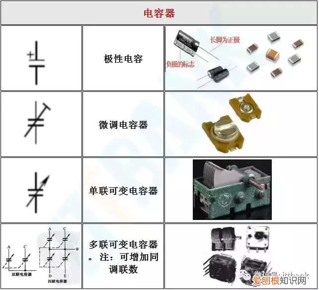 电子元器件实物外形图 电子元器件符号