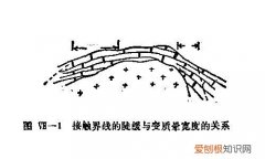 接触变质岩的种类 变质岩有哪些