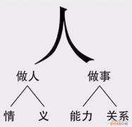 人生两件事 做人与做事