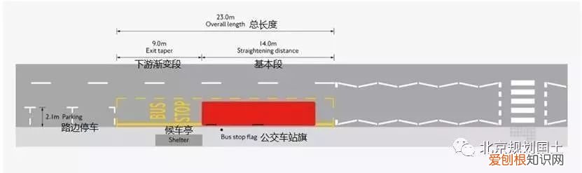 公交站台如何精细化设计 公交车站台