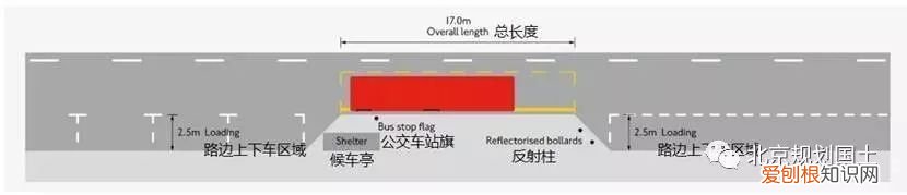 公交站台如何精细化设计 公交车站台