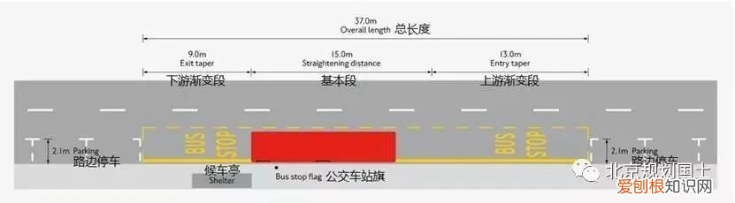 公交站台如何精细化设计 公交车站台