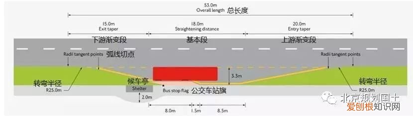 公交站台如何精细化设计 公交车站台