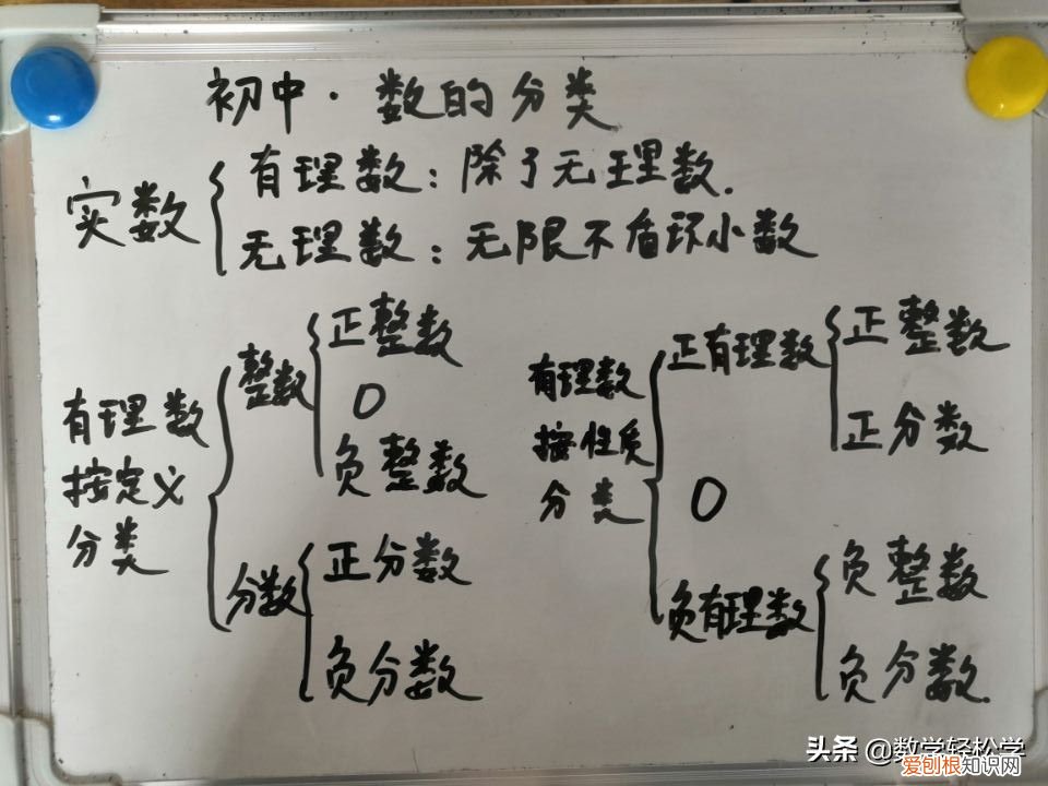 初中数学之数的分类 数的分类