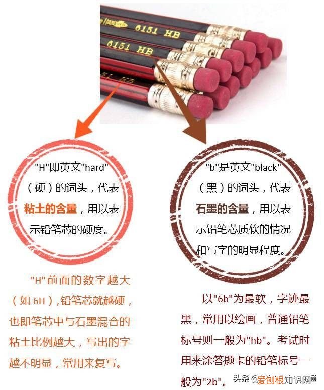 为什么叫铅笔呢？ 铅笔含铅吗