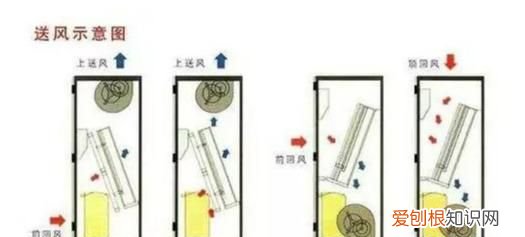 作为电源人,这些精密空调专业术语,您必须掌握什么