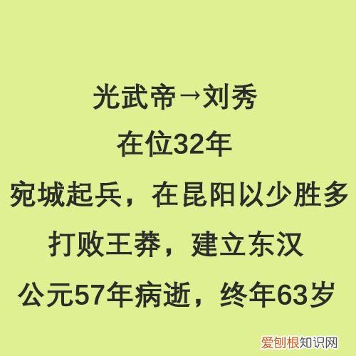 半分钟看完东汉14位皇帝 东汉皇帝列表