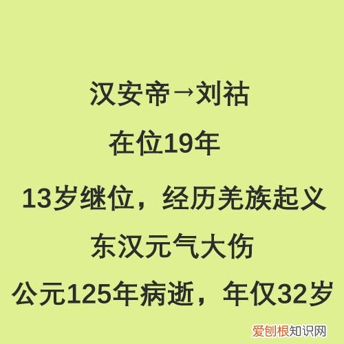 半分钟看完东汉14位皇帝 东汉皇帝列表