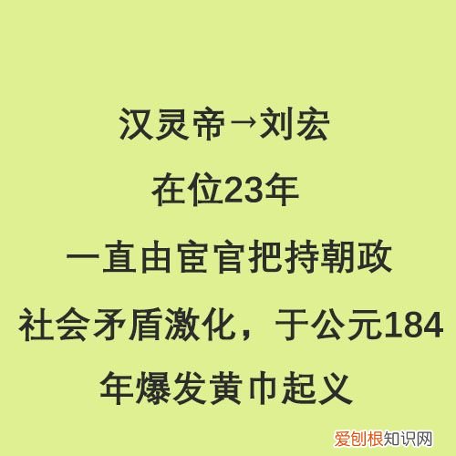 半分钟看完东汉14位皇帝 东汉皇帝列表