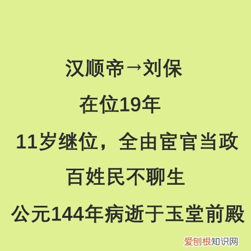 半分钟看完东汉14位皇帝 东汉皇帝列表