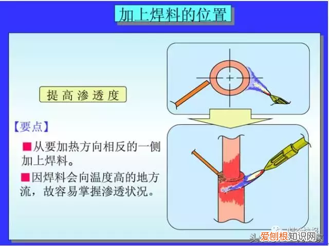 铜管焊接方法与防氧化处理 铜管焊接