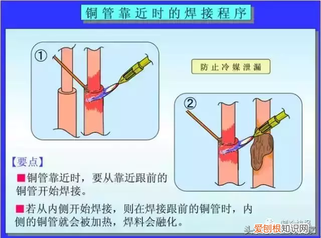 铜管焊接方法与防氧化处理 铜管焊接