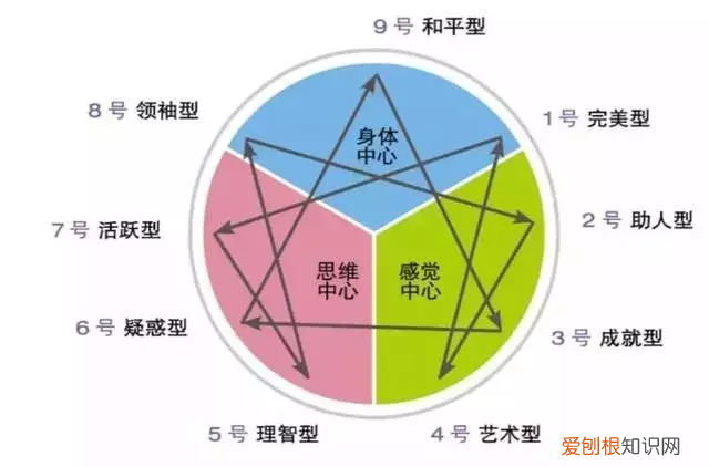 我推荐这6个测评工具 职业测评工具