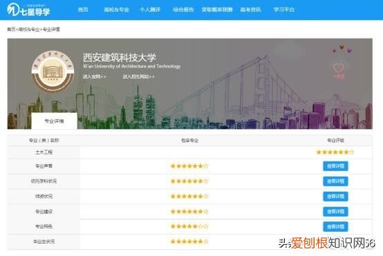 土木工程专业最好的高校排名 土木工程学校排名