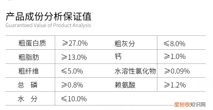 宝路狗粮怎么样 宝路怎么样