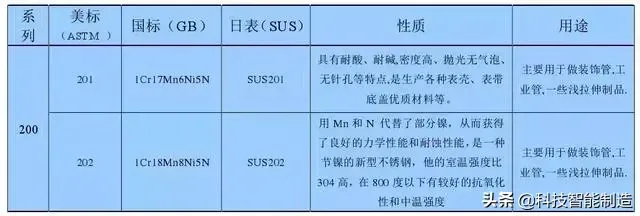 不锈钢知识详解 不锈钢材质