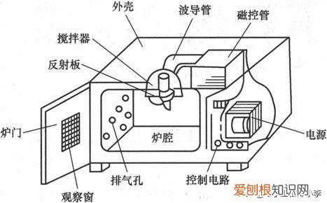 微波炉坏了怎么检修 微波炉故障维修