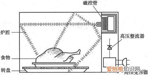 微波炉坏了怎么检修 微波炉故障维修