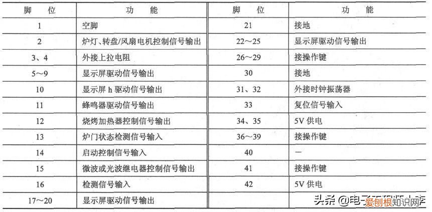 微波炉坏了怎么检修 微波炉故障维修