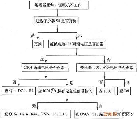 微波炉坏了怎么检修 微波炉故障维修