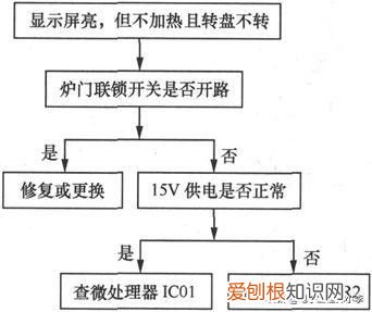 微波炉坏了怎么检修 微波炉故障维修