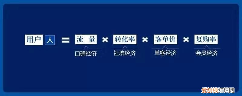 从场、人、货聊聊：什么是新零售？ 新零售是什么意思