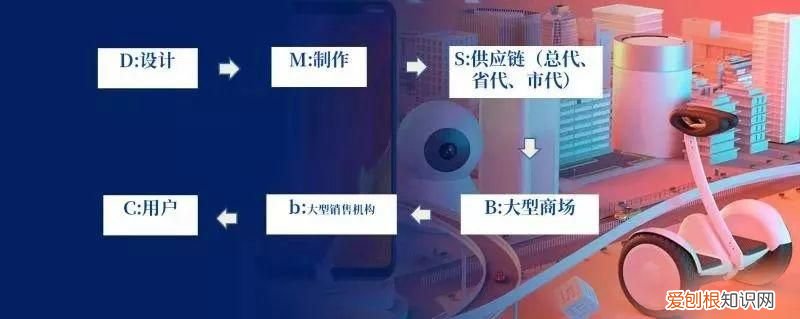 从场、人、货聊聊：什么是新零售？ 新零售是什么意思