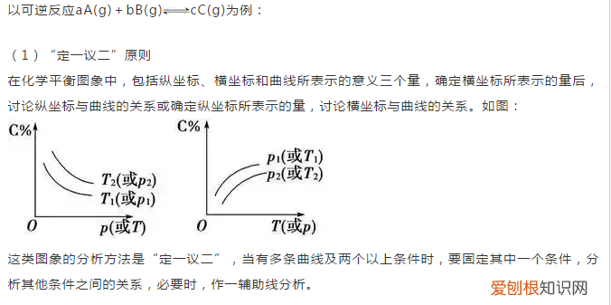 化学平衡知识点总结，期末必考知识！ 化学平衡知识点