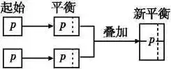 化学平衡知识点总结，期末必考知识！ 化学平衡知识点