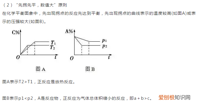 化学平衡知识点总结，期末必考知识！ 化学平衡知识点